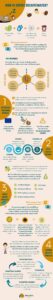 How Decaf Coffee is Made - Easy to Follow Guide [with Infographic]