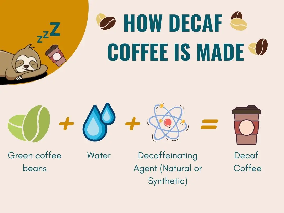 What is store decaf coffee