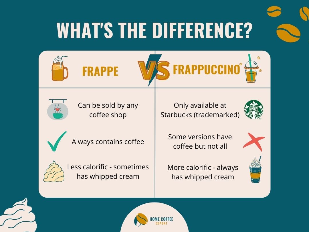 Frappe vs Frappuccino A Comparison of the Popular Cold Coffees