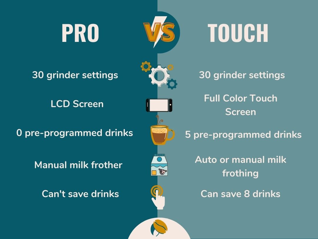 Infographic: Brevilla Barista Pro vs Breville Barista Touch