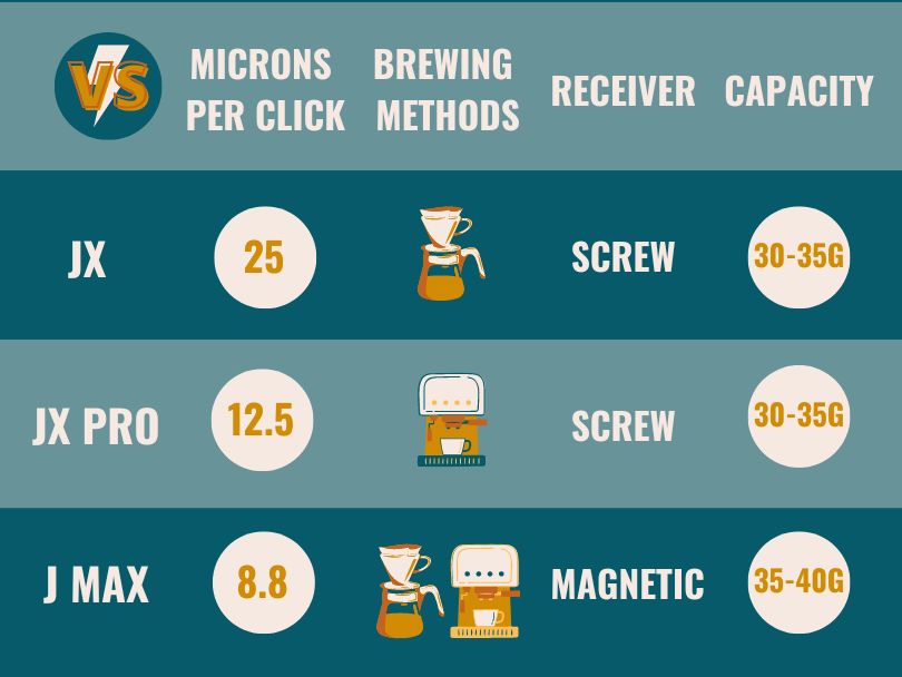 Infographic:1Zpresso JX vs JX Pro vs J Max