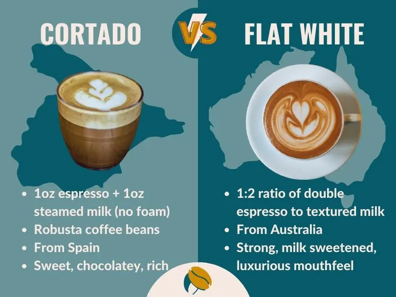latte vs flat white