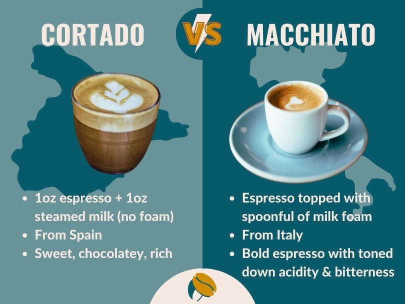 cortado vs latte vs macchiato