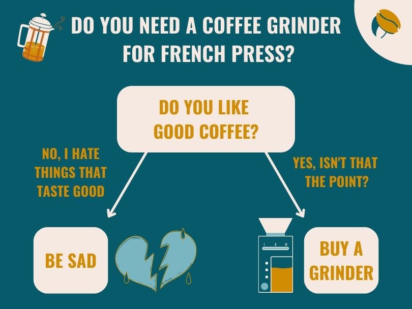 Flow Chart: Do you need a coffee grinder for French Press?