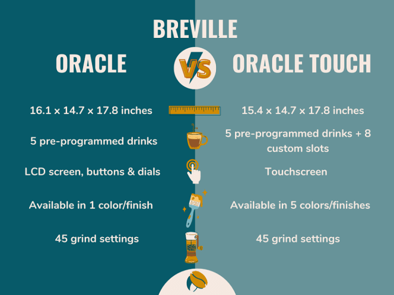Breville Oracle vs Oracle Touch - Which Machine Is Best For You?