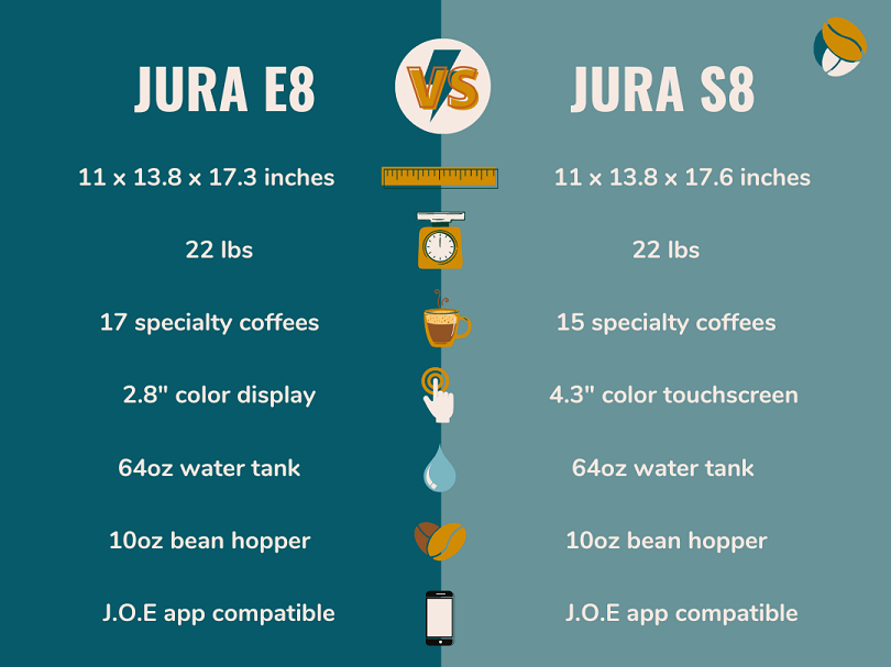 Infographic: Key Differences Between Jura E8 vs Jura S8