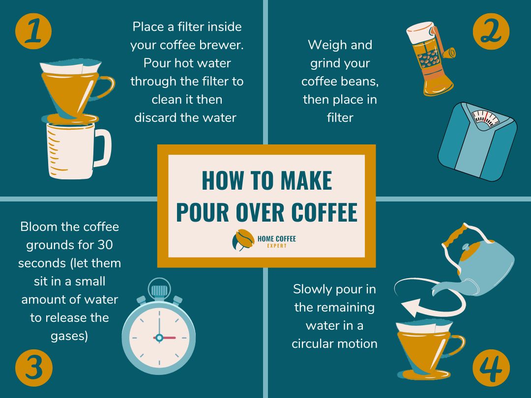 How to Make Pour Over Coffee