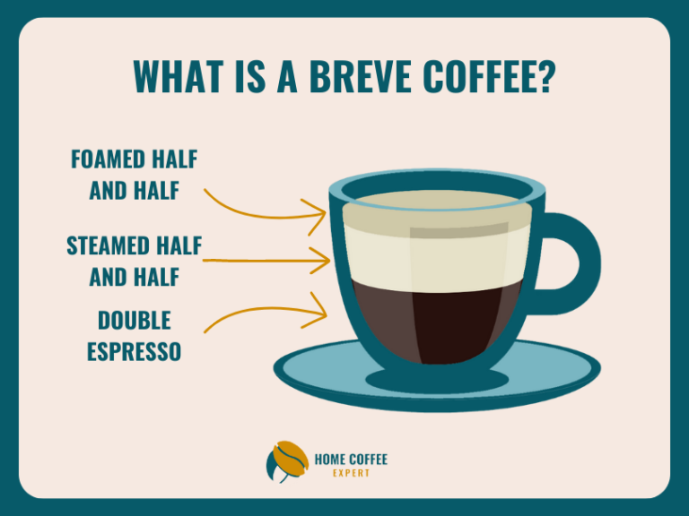 What Is A Breve Coffee? And Is The American Latte Worth Trying?