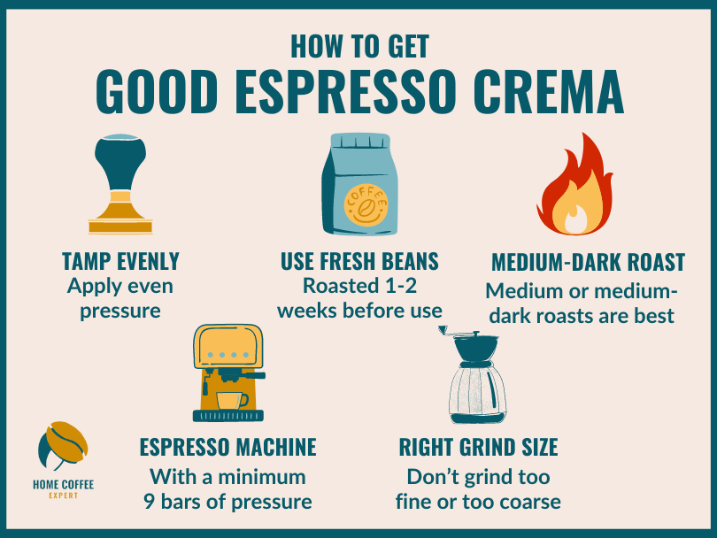 Infographic - tips for how to get good crema for espresso
