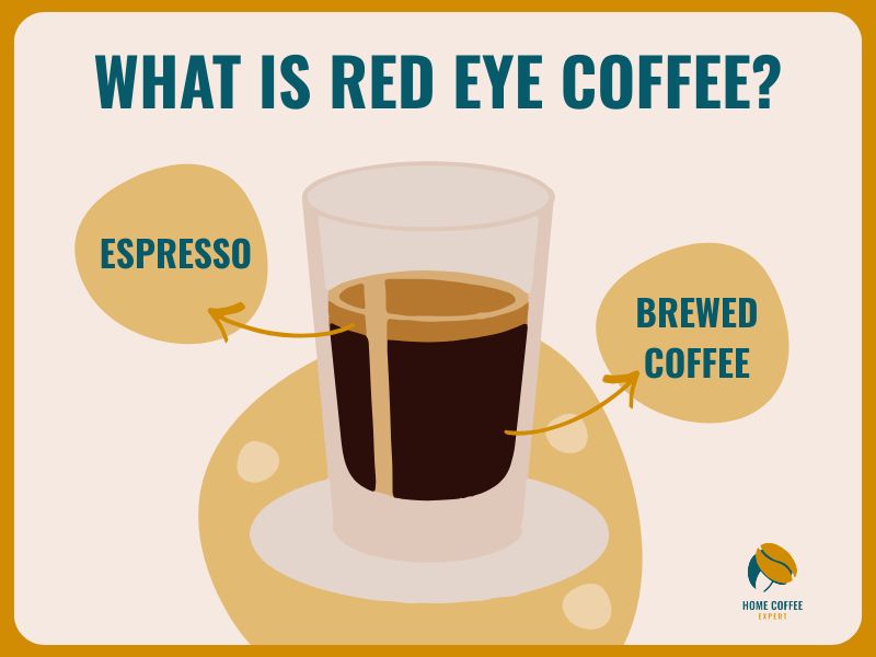 Infographic detailing what is red eye coffee?